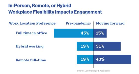 workplace flexibility preferences